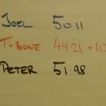 top.3